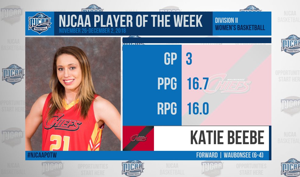 NJCAA names Waubonsee's Beebe as DII Player of the Week