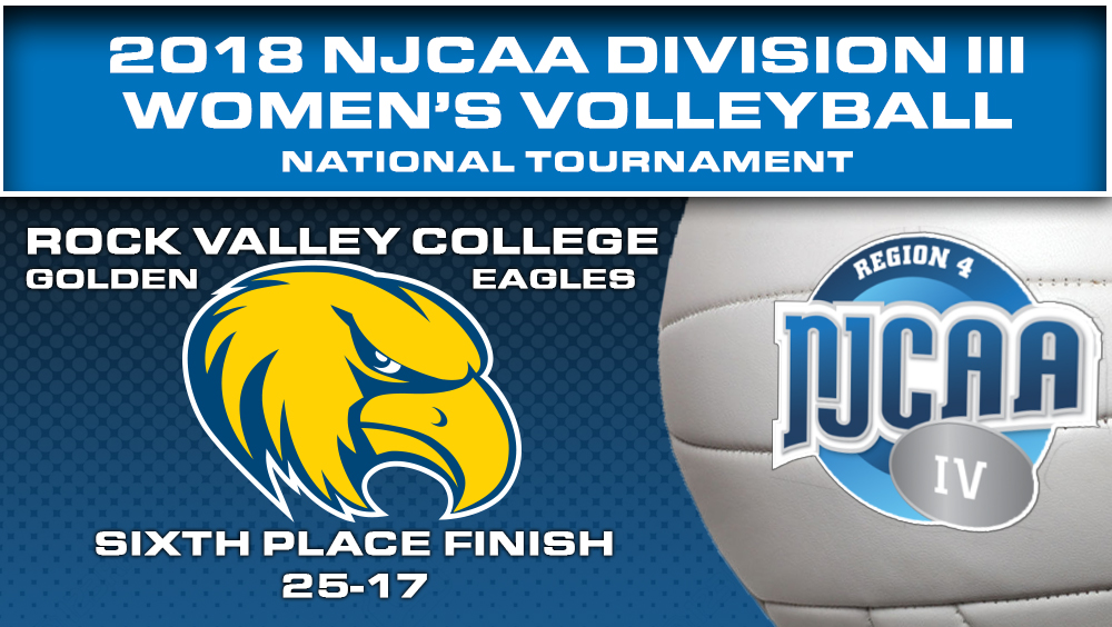 Golden Eagles finish 6th at NJCAA DIII Championships